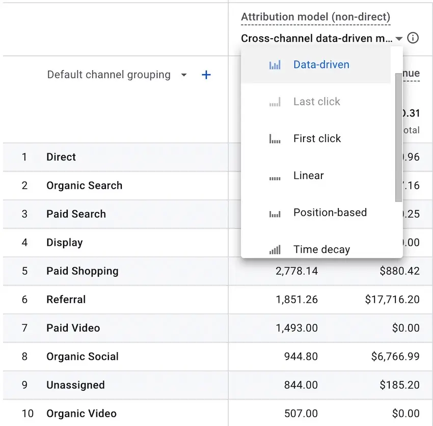 Data-driven attribution in GA4 model