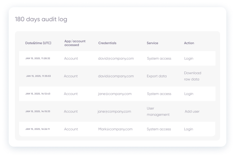 Extended audit log