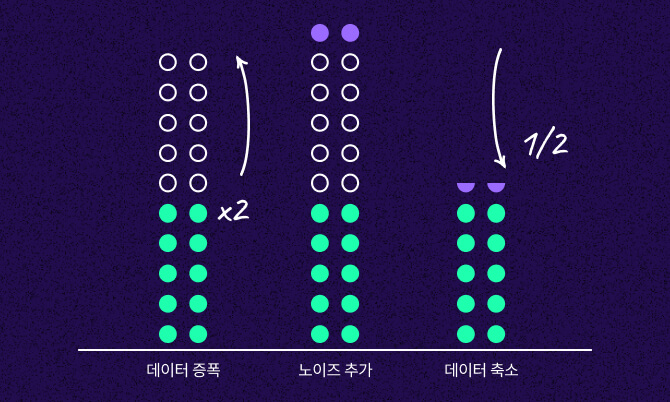 신호 측정을 위한 캠페인 세분화