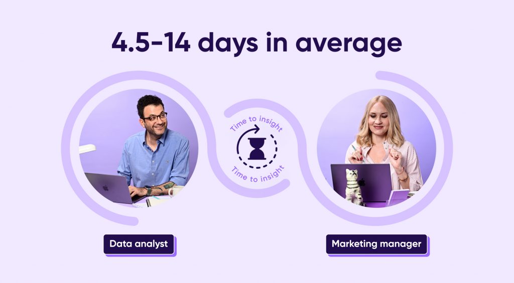 Average time from data analyst to marketing manager