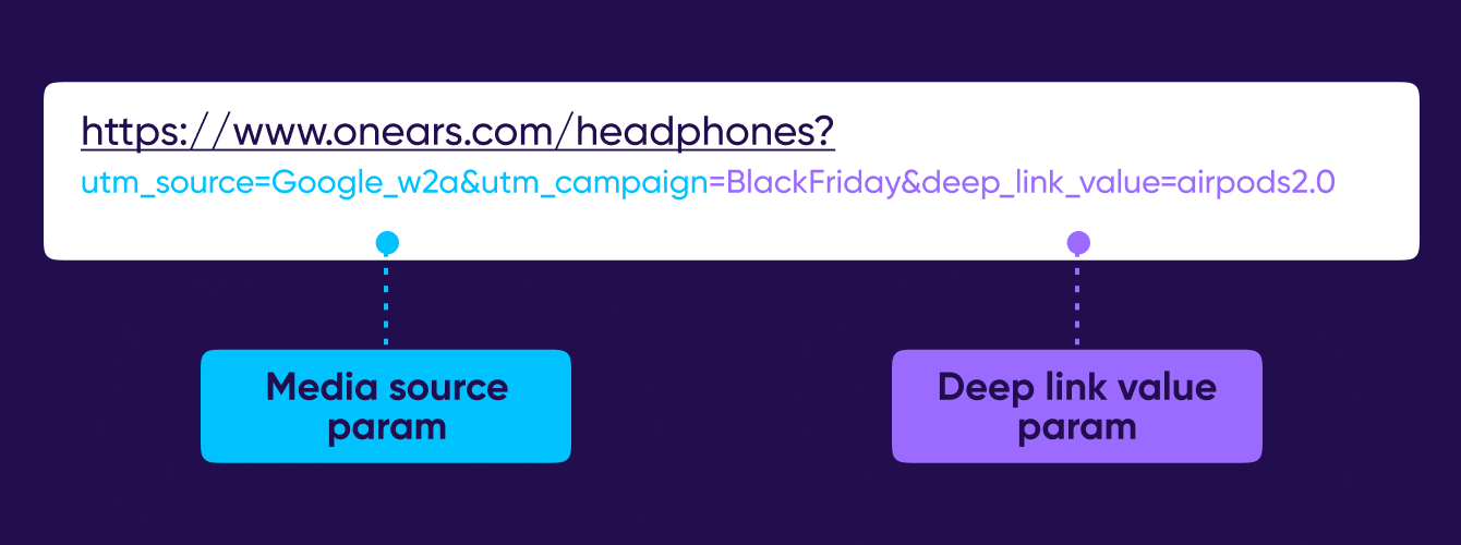 Add AppsFlyer parameters