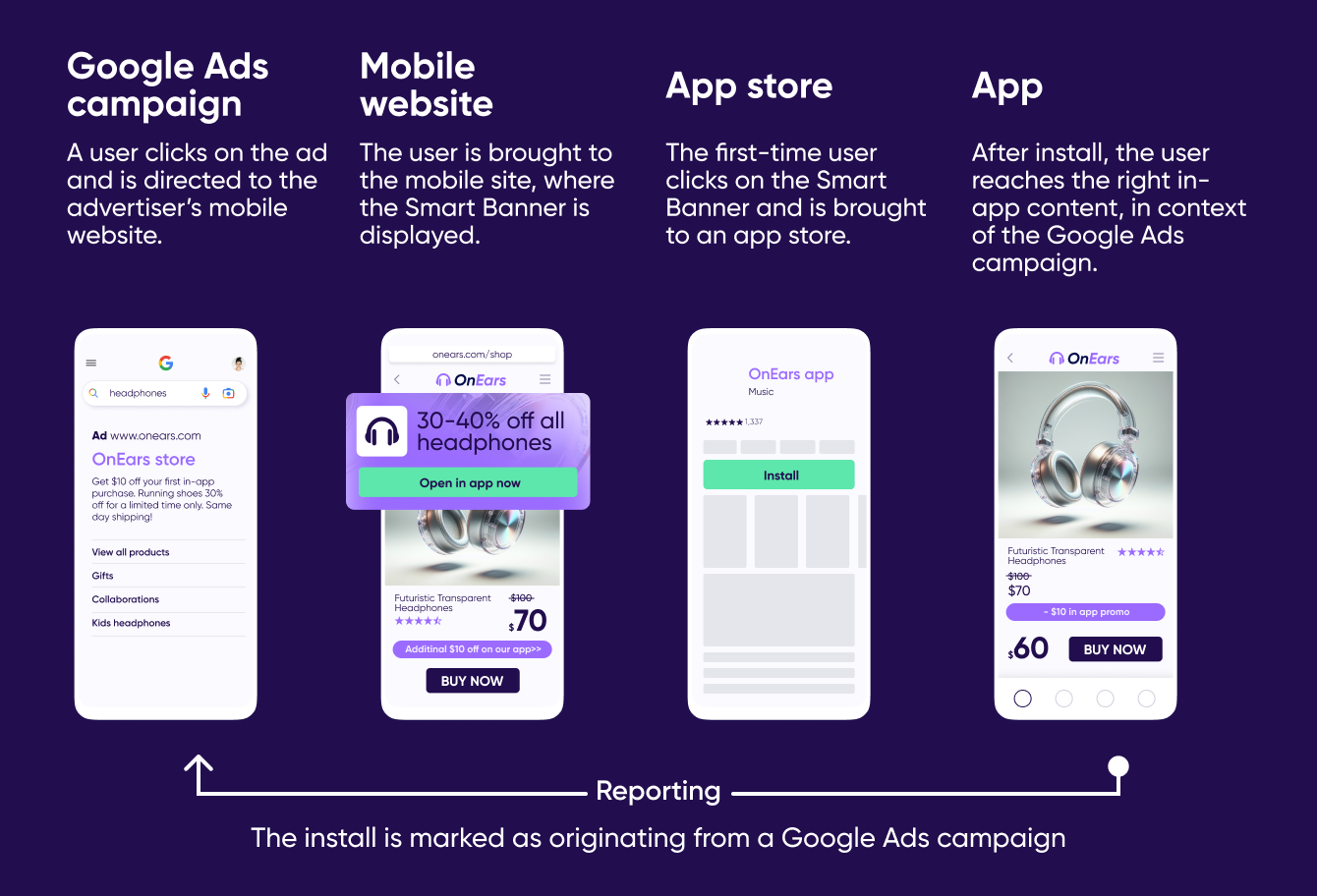 View and compare campaign performance metrics