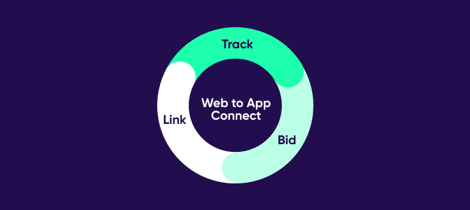 Web to App Connect