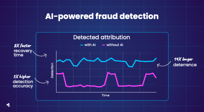 Data - the foundation of AI