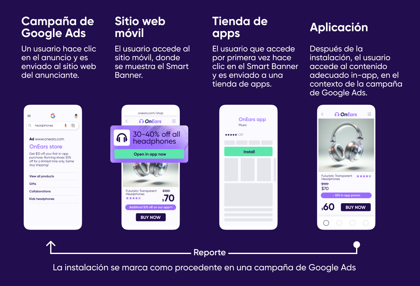 Ver y comparar métricas de rendimiento de la campaña