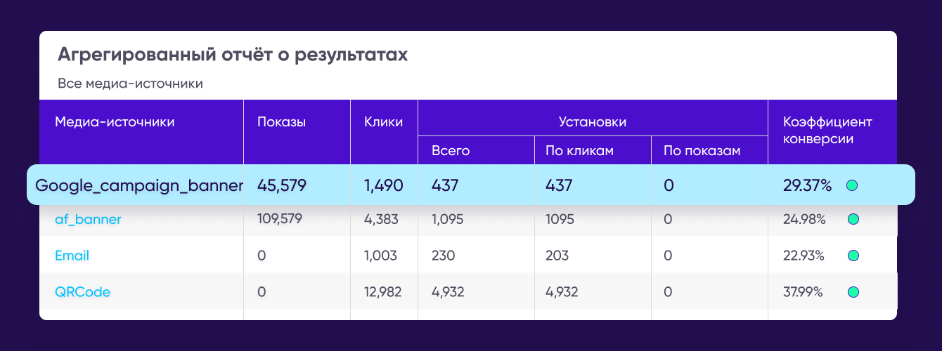 Агрегированный отчёт