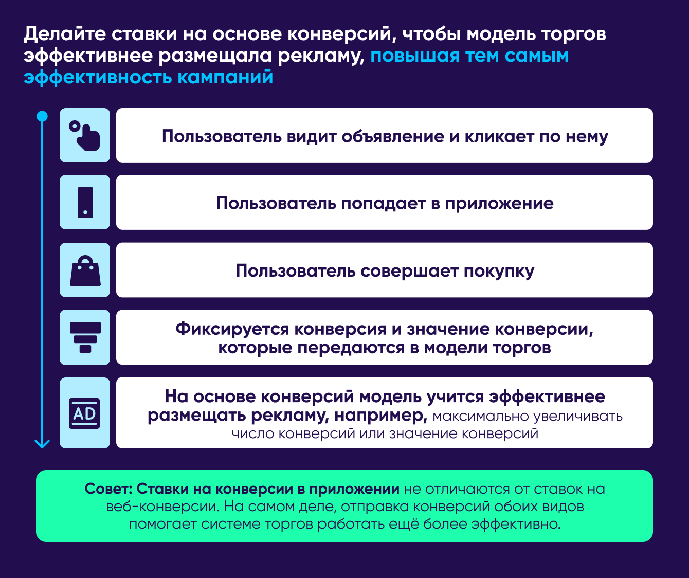 Назначайте ставки на конверсии приложений AppsFlyer