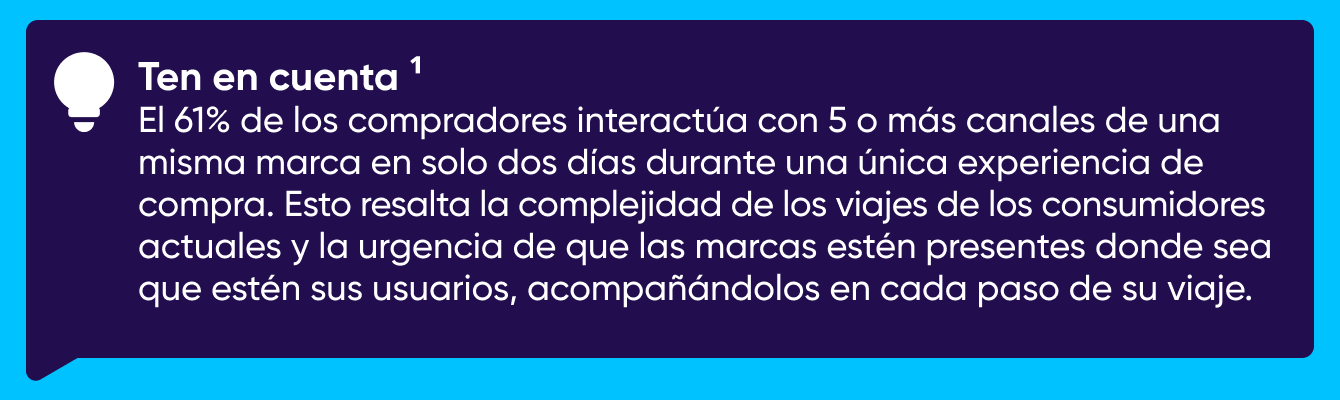 Navegando por el viaje moderno del consumidor