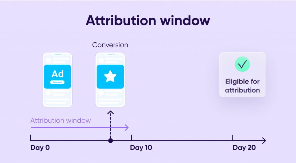 Attribution window eligible for attribution