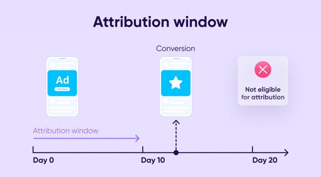 Attribution window not eligible for attribution