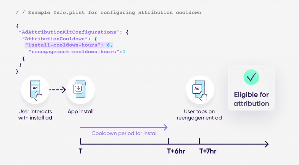 Example info.plist eligible for attribution