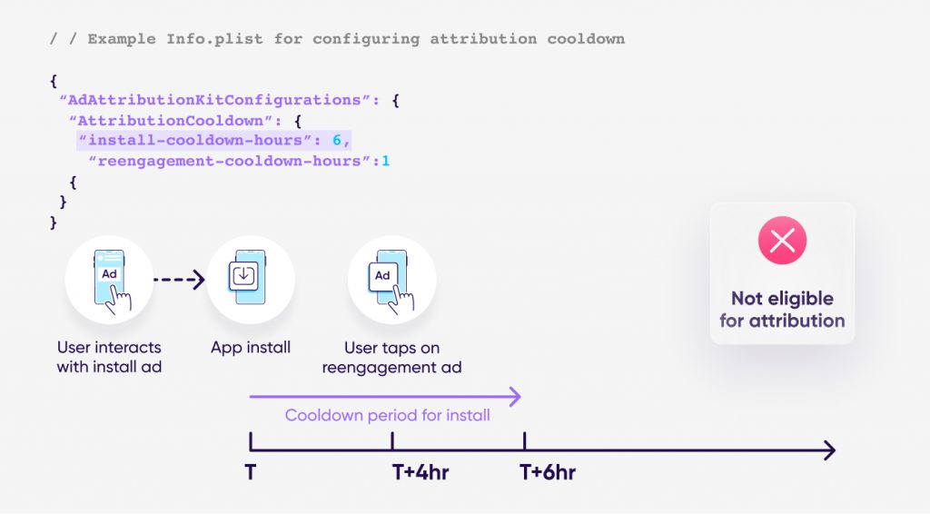 Example info.plist not eligible for attribution
