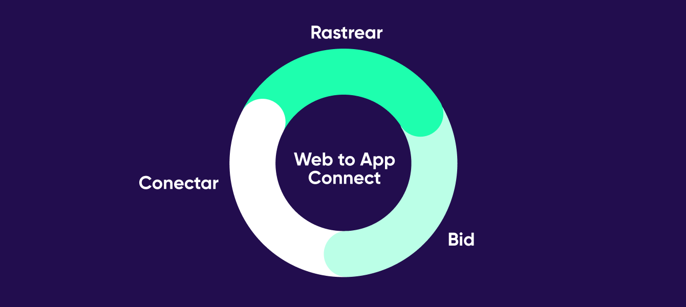 Web to App Connect