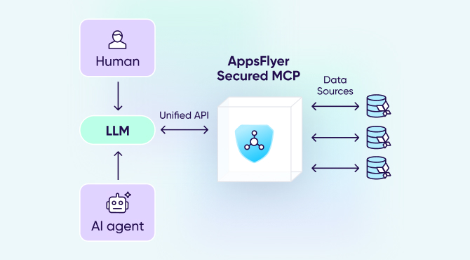 AppsFlyer Secured MCP
