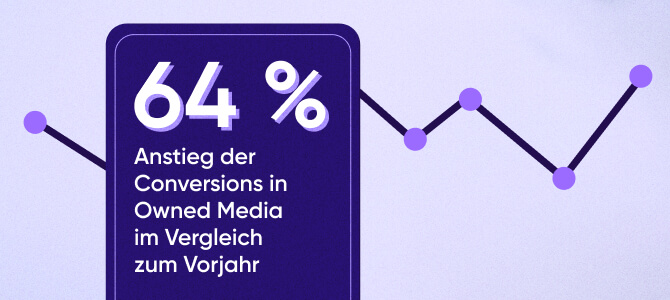 Wachstumstrends bei Owned Media