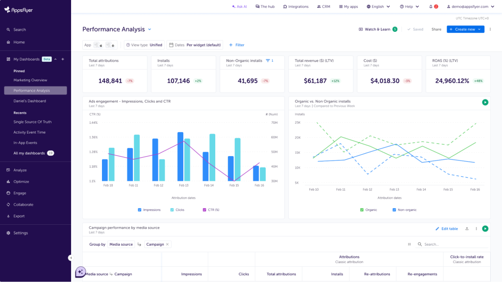 AppsFlyer’s unified dashboard