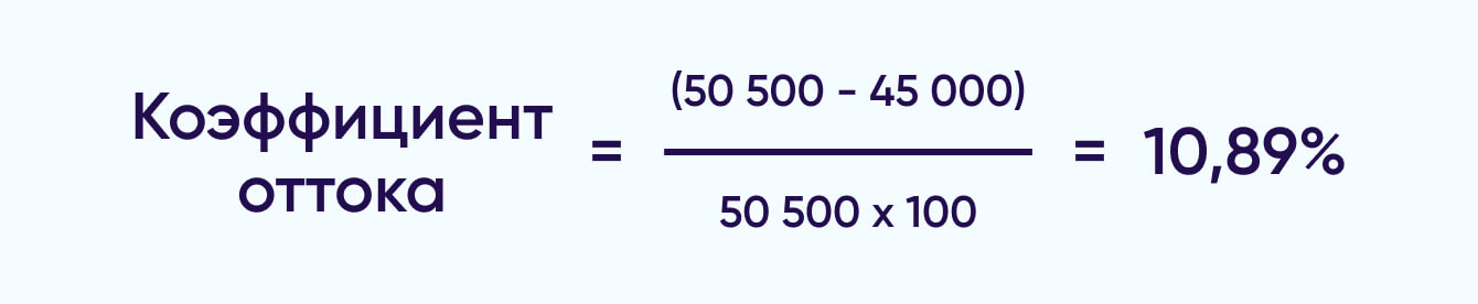 Формула годового коэффициента оттока