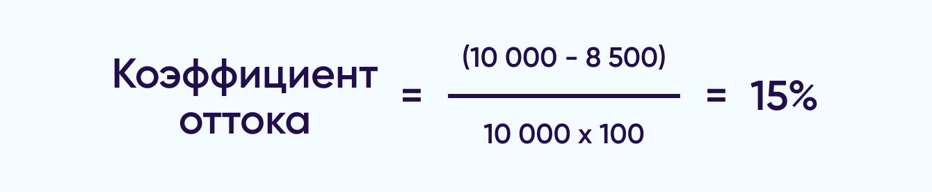 Формула ежемесячного коэффициента оттока