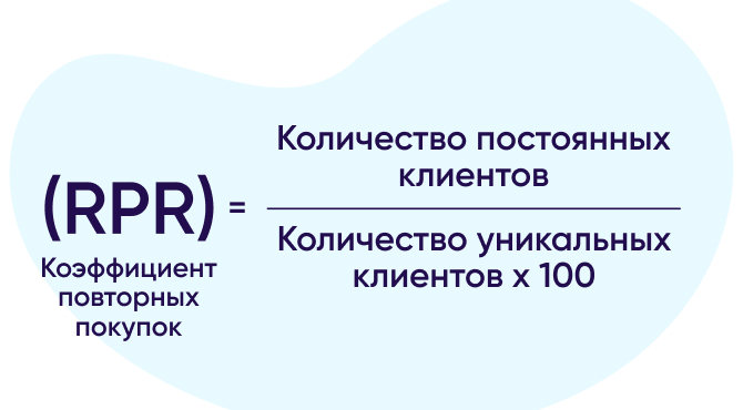 коэффициент повторных покупок (RPR)
