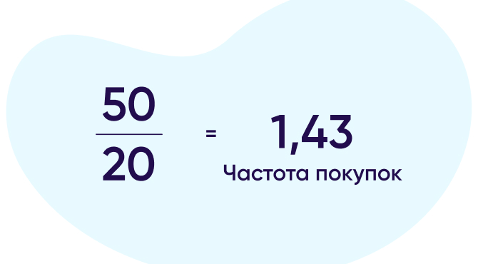 Как рассчитать частоту покупок