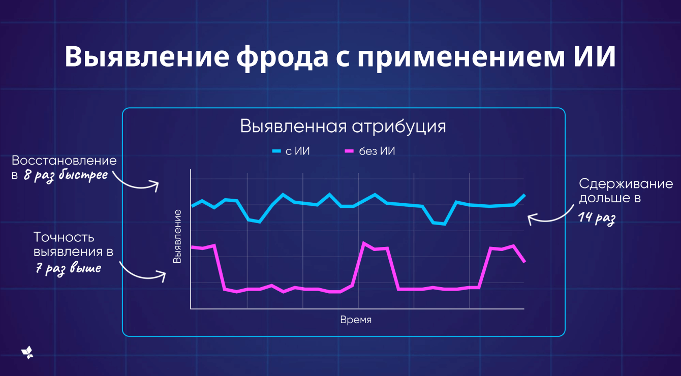 Данные – основа ИИ