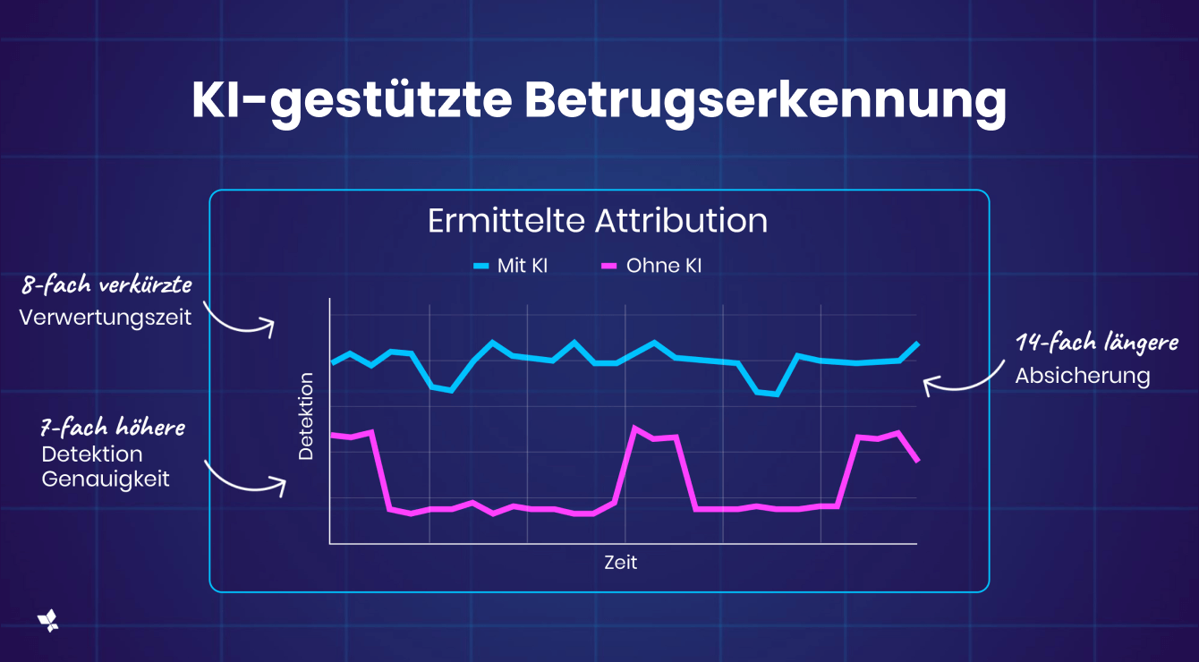 Daten – die Grundlage der KI