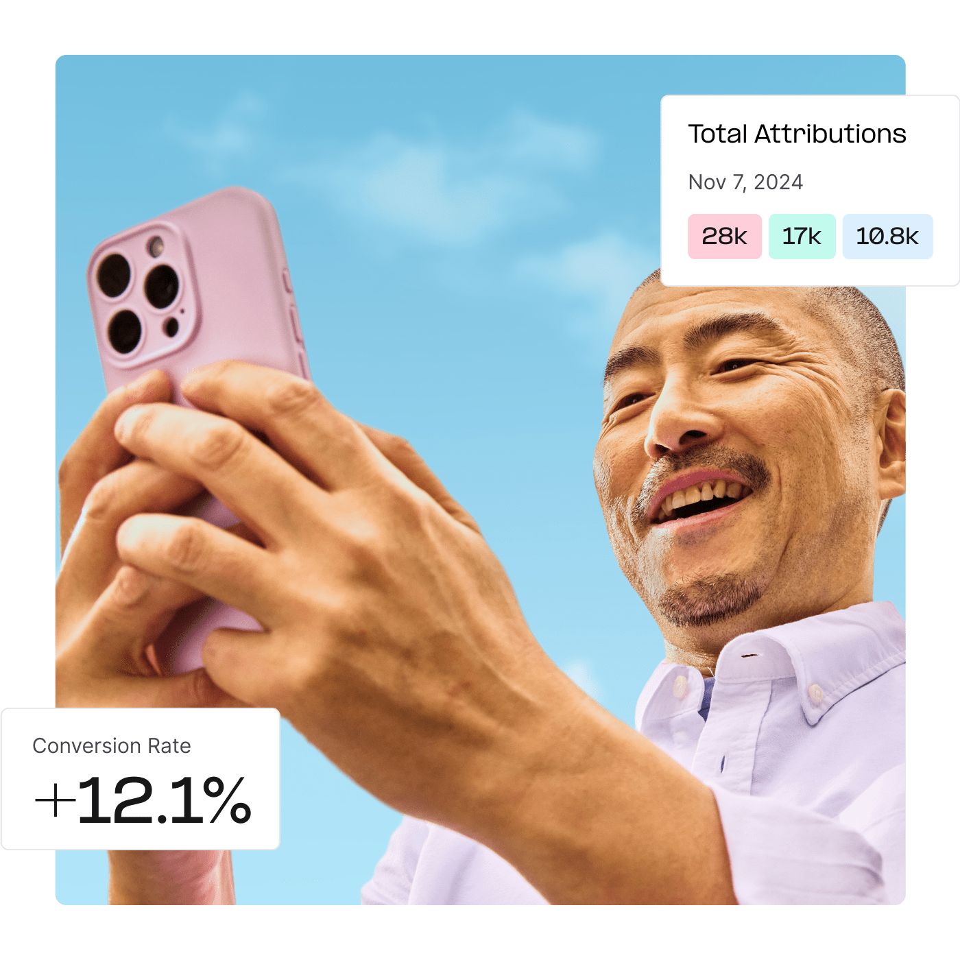 Unified performance view icon