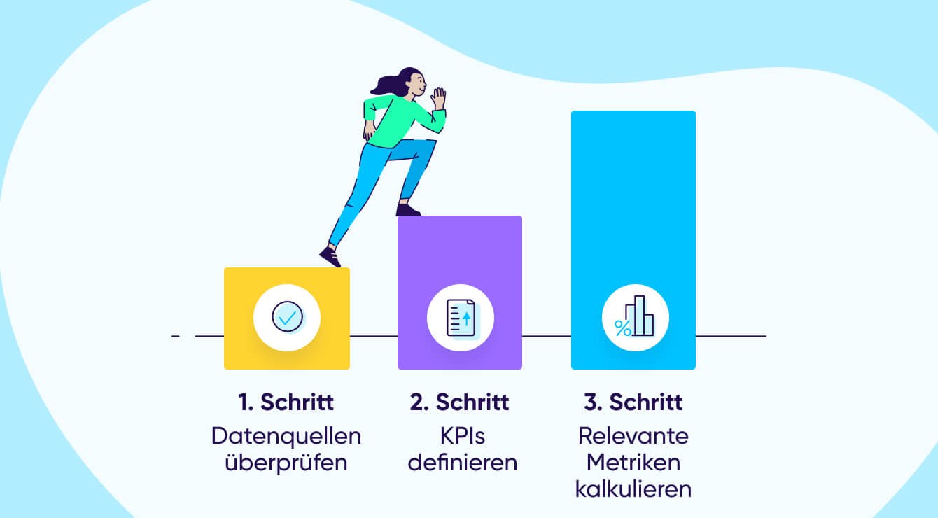 Die drei Schritte zur Messung Ihres App-Marketing-ROI