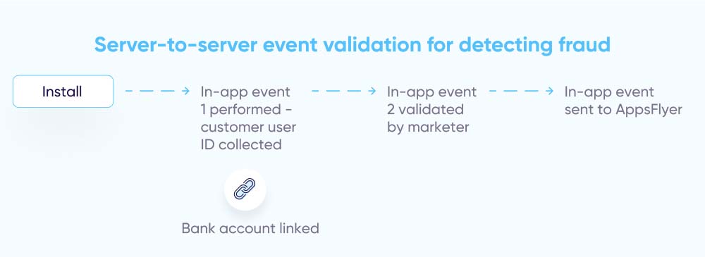 Server-to-server in-app event validation