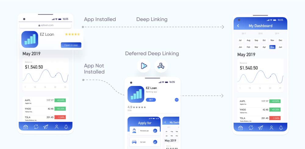 Deep linking