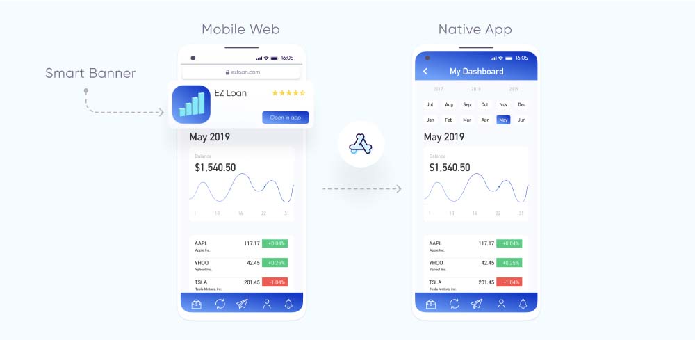 Advanced deep linking strategy