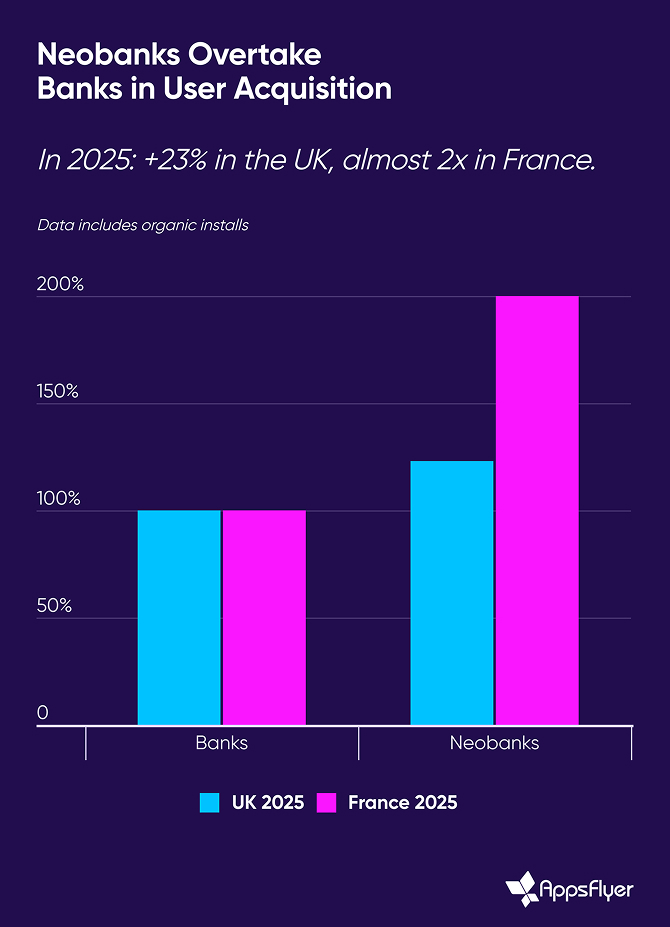 Europe’s finance app market has matured — and fractured