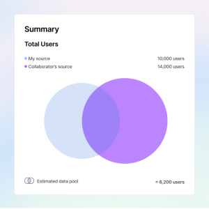 Build audiences in minutes