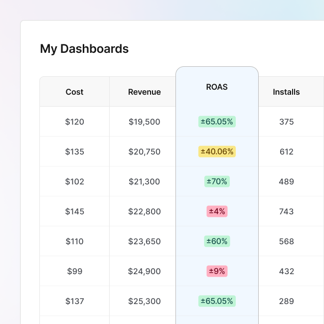 Measure ROAS  with complete cost and revenue data icon
