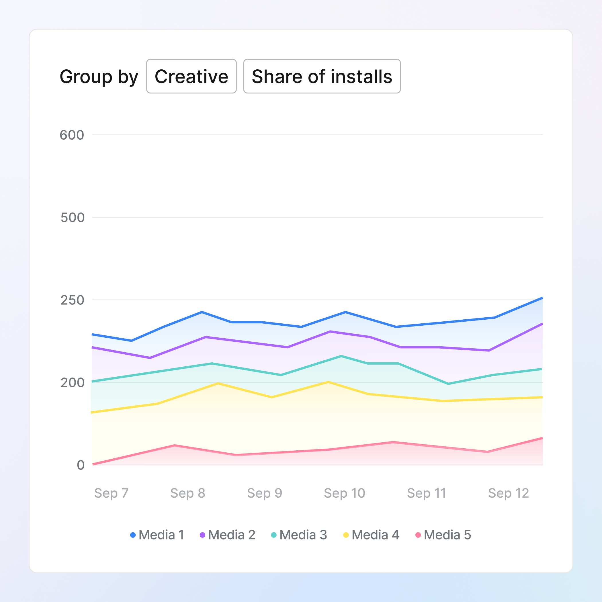 Scale winning creatives with AI insights icon