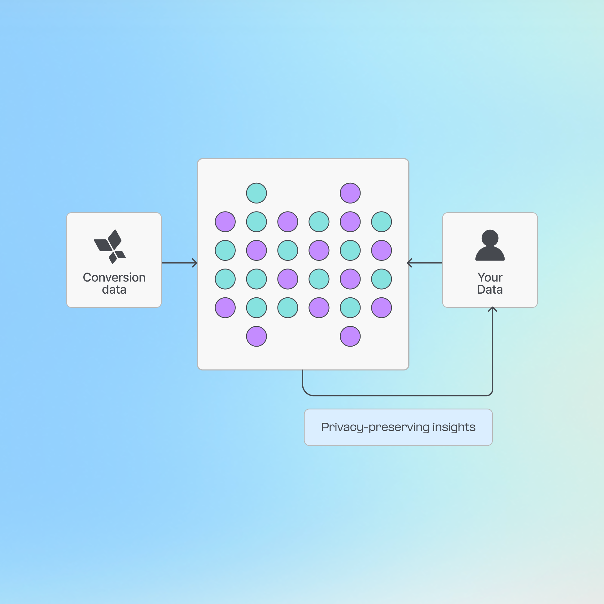Enrich targeting with retail commerce data icon