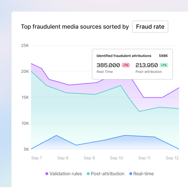 Fraud protection_USP