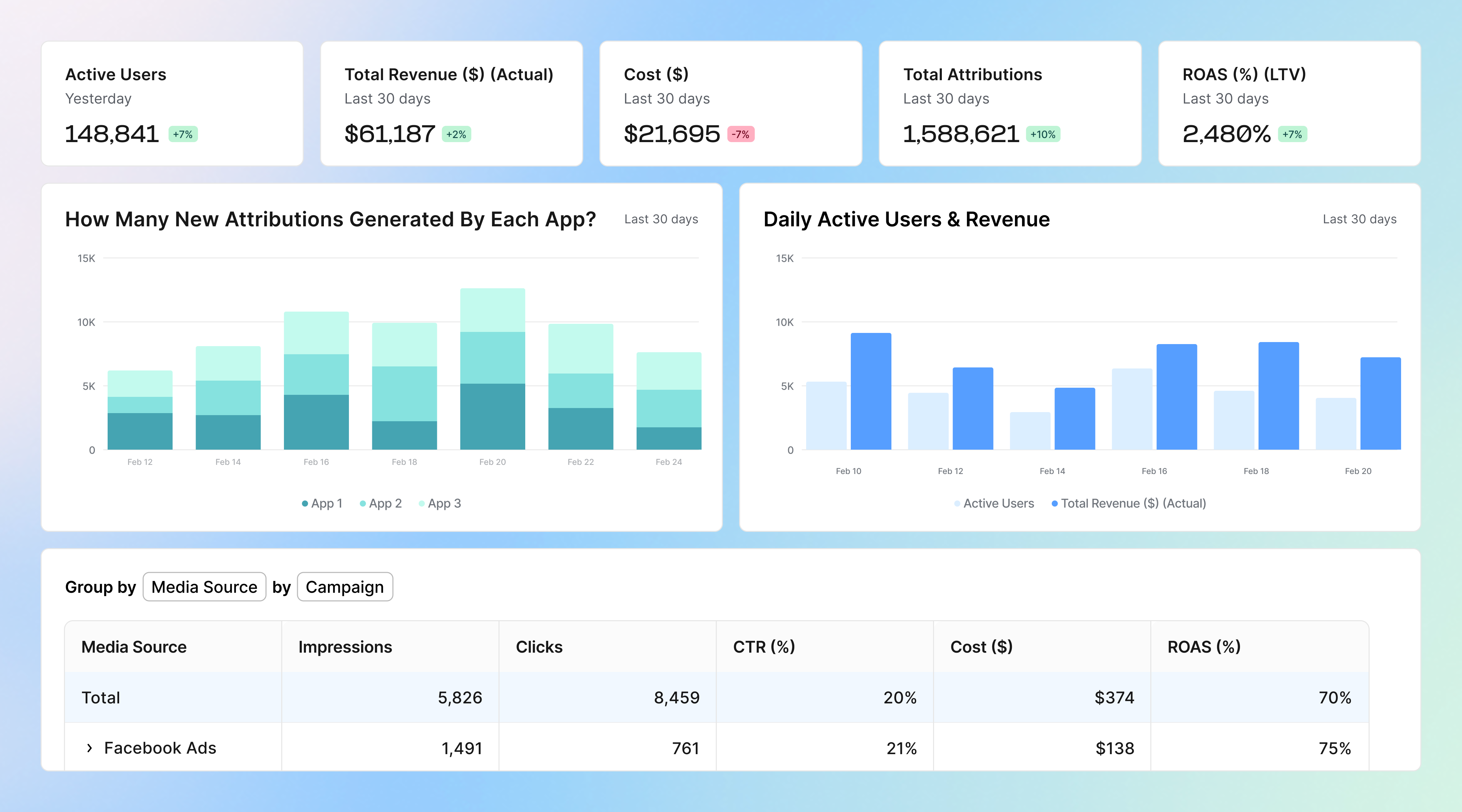 See your complete marketing picture