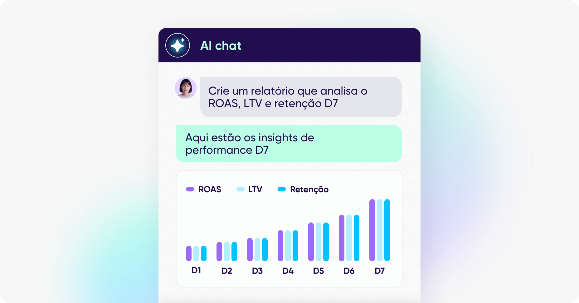 Análise de performance