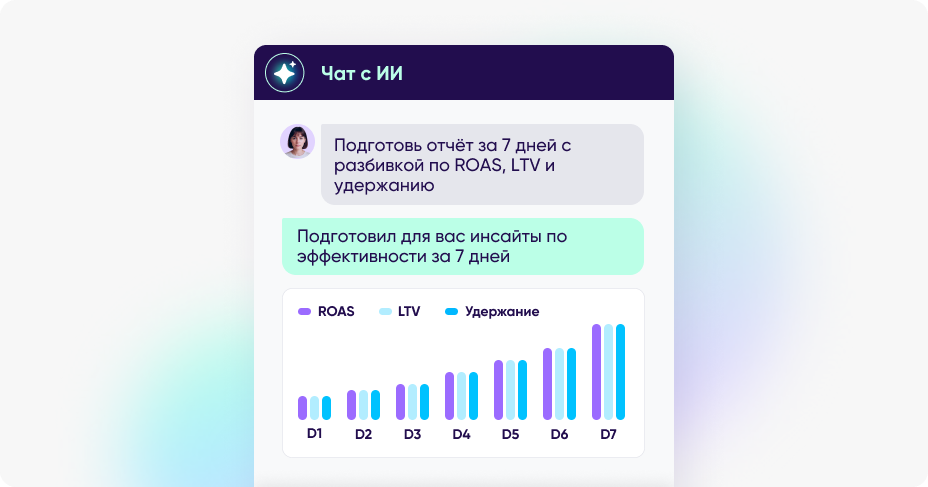 Анализ эффективности