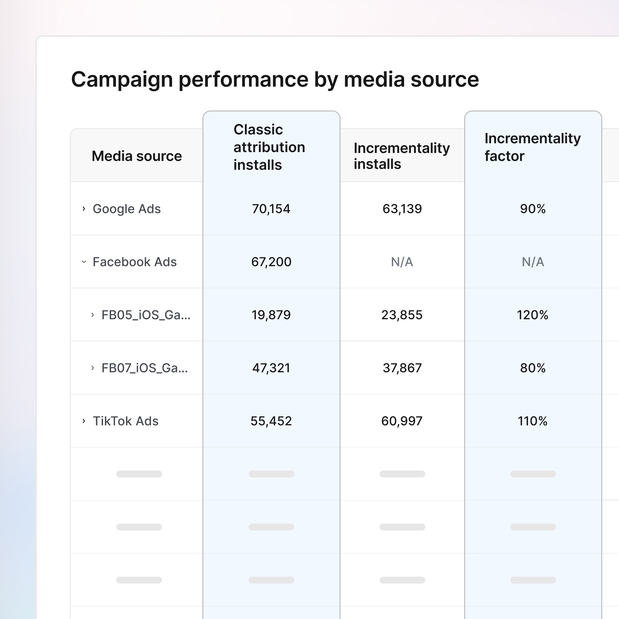 Scale with confidence using proven insights icon