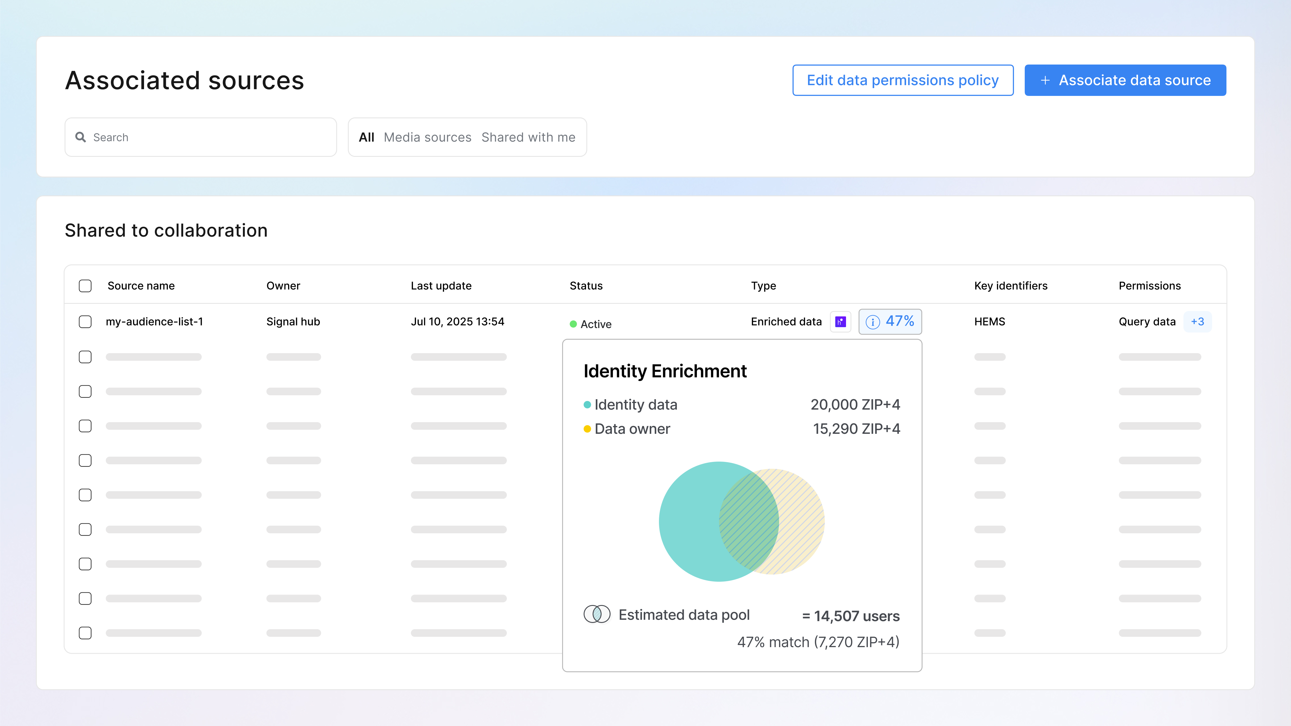 Reach high-intent customers with real-world spend signals