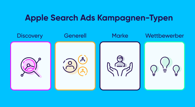 Apple Search Ads Kampagnentypen
