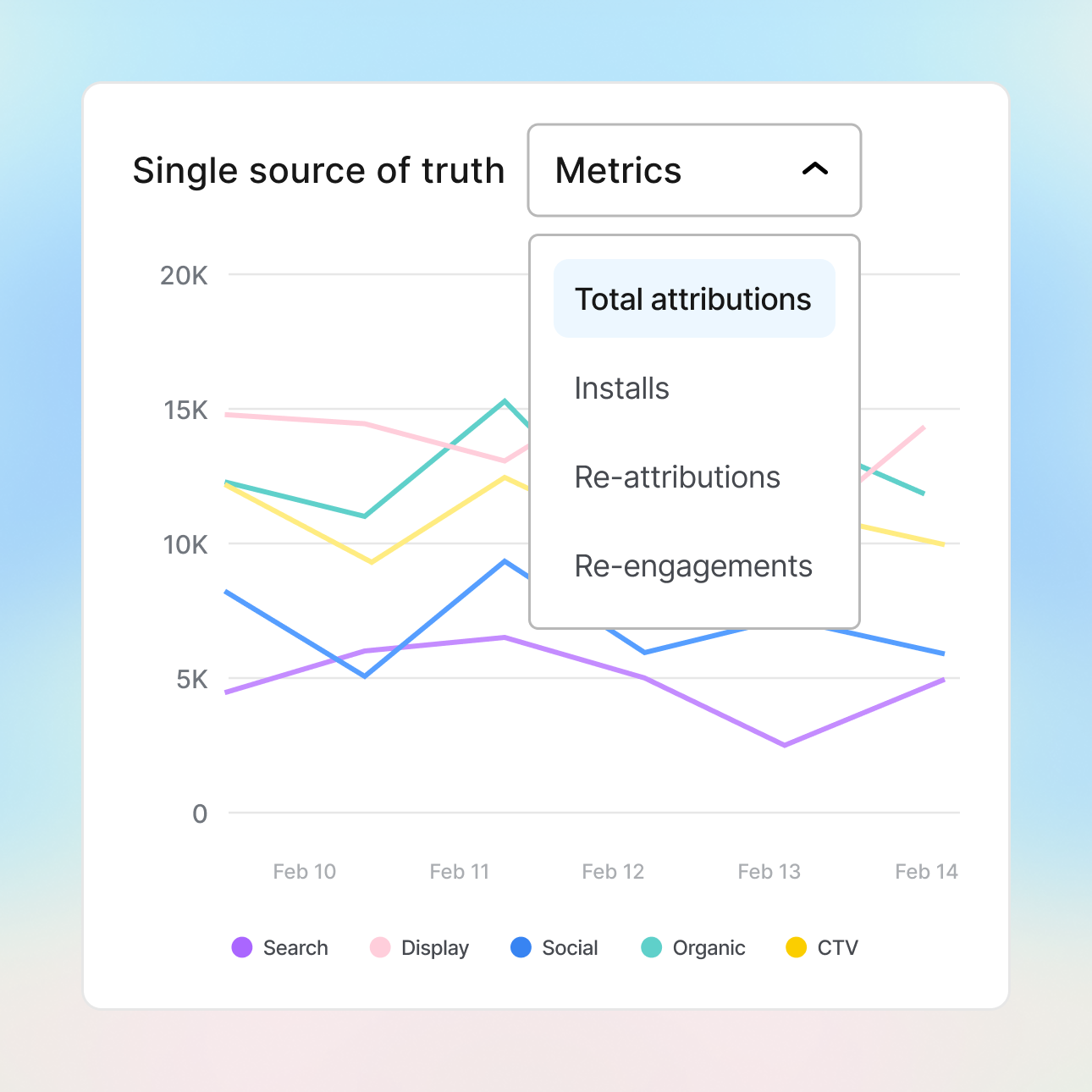 Route customers to checkout instantly icon