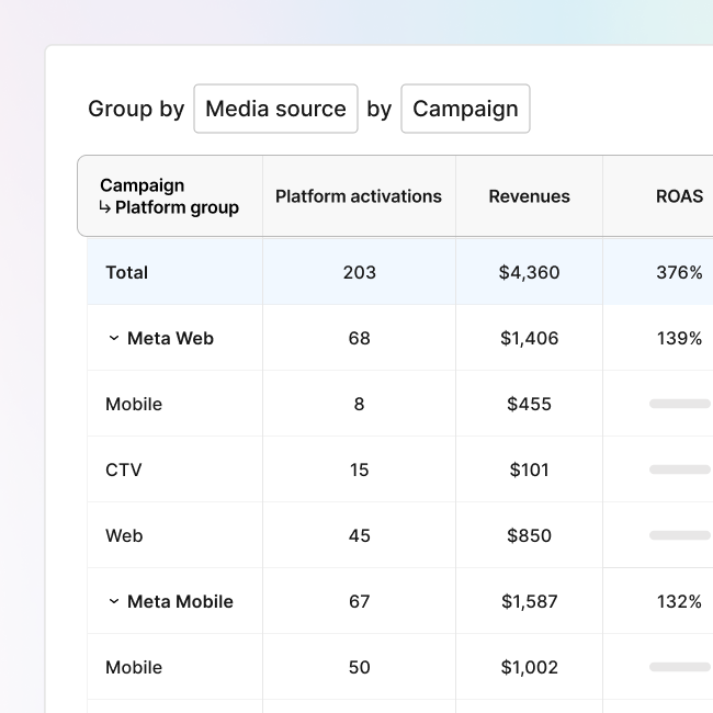 Measure lifetime value across platforms icon
