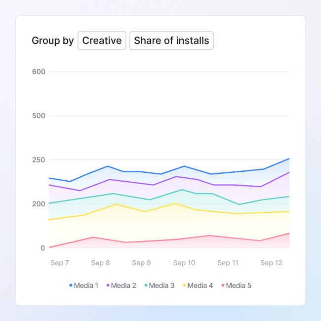 Identify top performers before they fatigue icon
