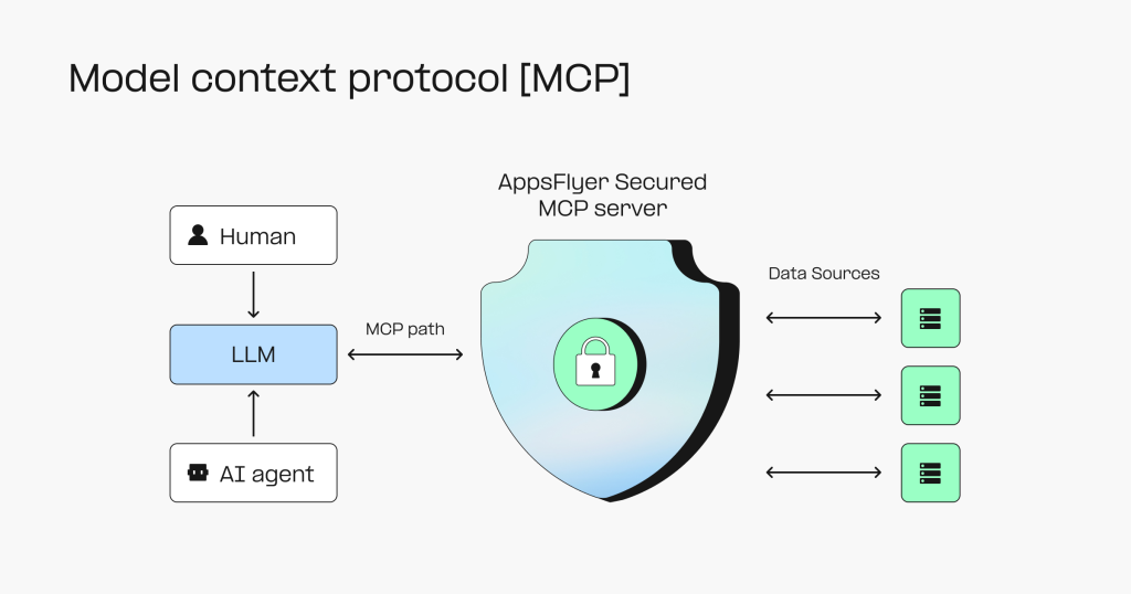 Your data at your fingertips: The MCP advantage