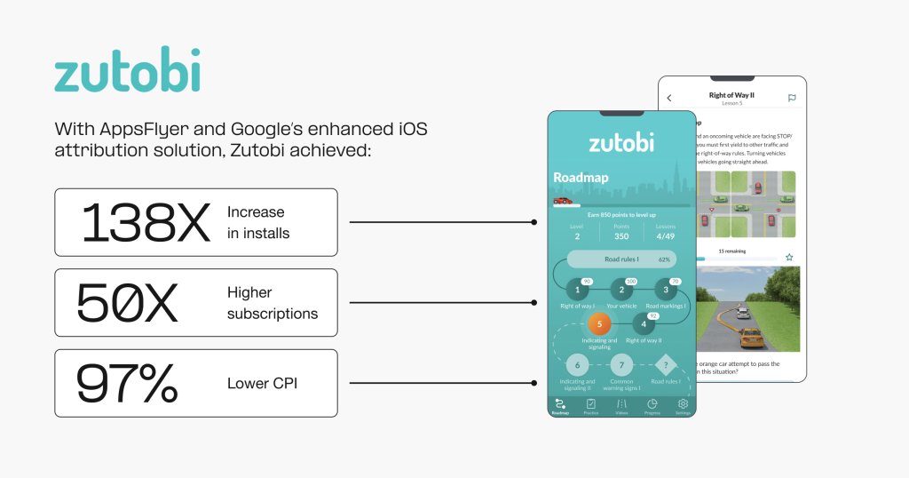 Zutobi case study