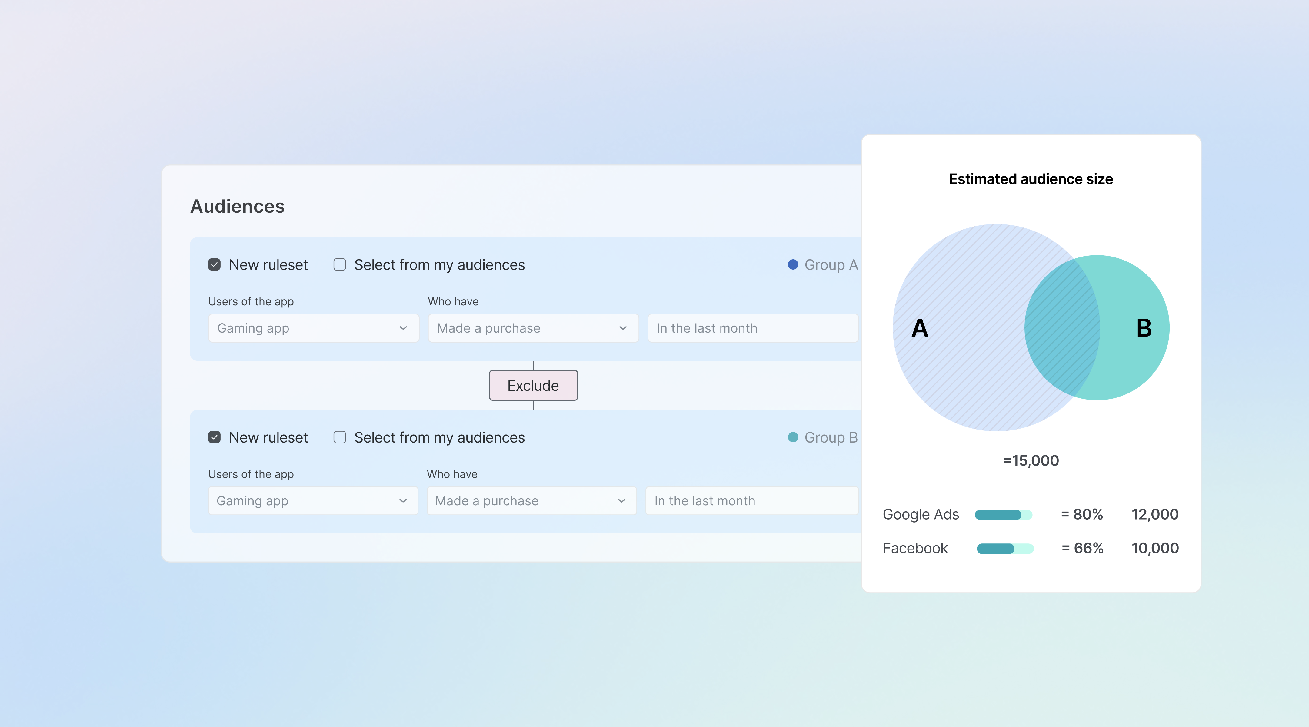 Reach your best users across every channel