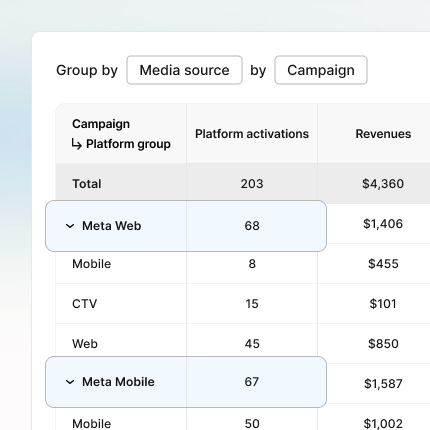 Cross-platform-measurement_LTV-measurement